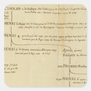 Deutschland 18 quadratischer aufkleber