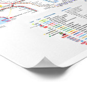 " Deutschland: BAYERN Schienennetz ... Poster (Ecke)