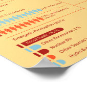 Deutschland Infografik Poster (Ecke)