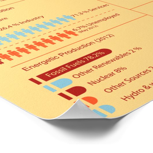 Deutschland Infografik Poster (Ecke)