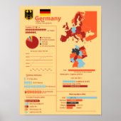 Deutschland Infografik Poster (Vorne)
