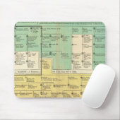 Deutschland von 800 bis 1273 mousepad (Mit Mouse)