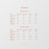 Deutschsprachige und unbestimmte Artikel Grammar Fensteraufkleber (Blatt)