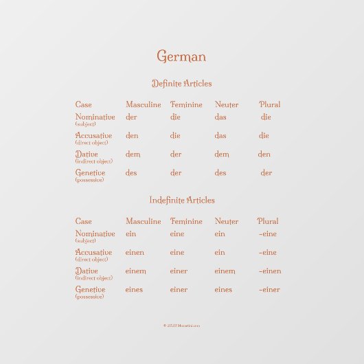 Deutschsprachige und unbestimmte Artikel Grammar Fensteraufkleber (Blatt)