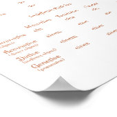 Deutschsprachige und unbestimmte Artikel Grammatik Poster (Ecke)