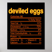 Deviled Egg Nutrition Facts Funny Thanksgiving Chr Poster (Vorne)