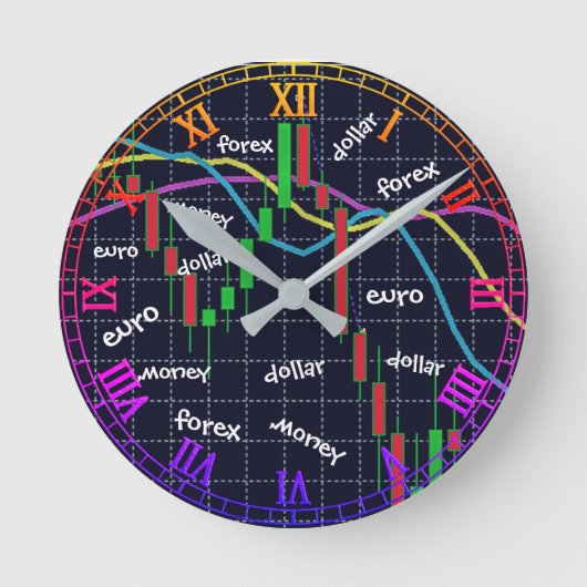 Devisen, Geld, Euro, Dollar - Uhr (Vorderseite)