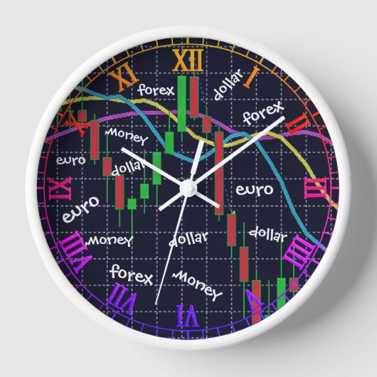 Devisen, Geld, Euro, Dollar - Uhr (Vorderseite)