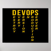 Devops Definition Technischer Computer IT-Programm Poster (Vorne)