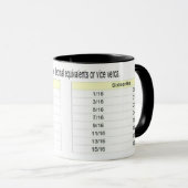 DEZIMALÄQUIVALENTE-TASSE TASSE (VorderseiteRechts)