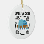 Diabetes Cycle Funny Blue Sloth Ribbon Thanksgivin Keramik Ornament (Rechts)