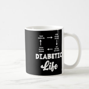 Diabetes Typ 1 Diabetes T1d Diabetes Awaren Kaffeetasse