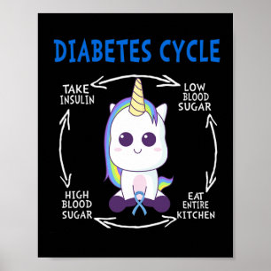 Diabetes-Zyklus-Spaß Einhorn Blau Diabetes-Bewusst Poster