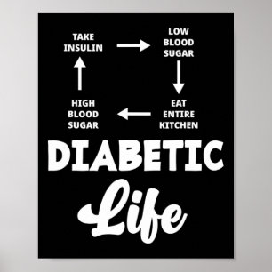 Diabetiker Typ 1 Diabetes T1d Diabetes Awarenes Poster