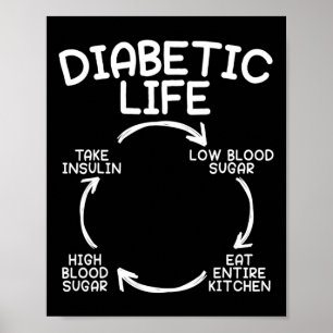 Diabetische Diabetes mellitus Monat Insulin Pan Poster