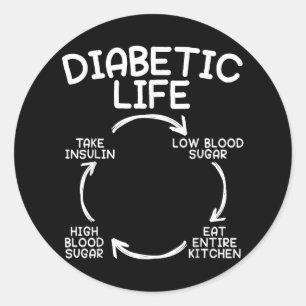 Diabetische Diabetes mellitus Monat Insulin Pan Runder Aufkleber
