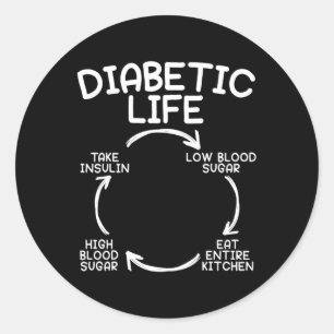 Diabetische Diabetes mellitus Monat Insulin Pan Runder Aufkleber