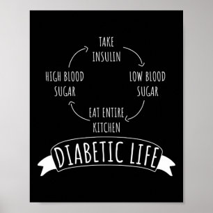 Diabetischer Lebenszyklus Diabetes Awareness Survi Poster