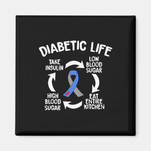 Diabetischer Lebenszyklus Diabetes Sensibilisierun Magnet