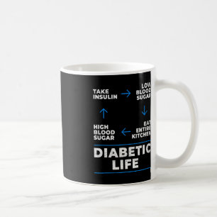 Diabetischer Lebenszyklus Spaß Diabetes Bewusstsei Kaffeetasse