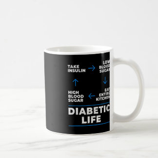 Diabetischer Lebenszyklus Spaß Diabetes Bewusstsei Kaffeetasse