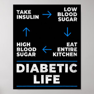 Diabetischer Lebenszyklus Spaß Diabetes Bewusstsei Poster