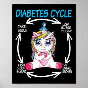 Diabetischer Zyklus Spaß Einhorn Diabetes Awarenes Poster
