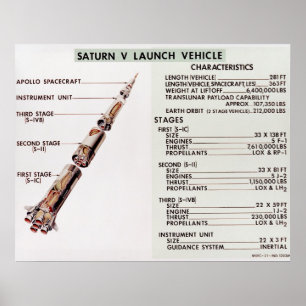Diagram of Saturn V Launch Vehicle Poster