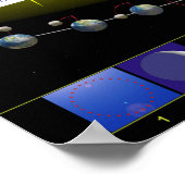 Diagram of the Lunar Phases of Earth's Moon Poster (Ecke)