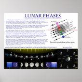 Diagram of the Lunar Phases of Earth's Moon Poster (Vorne)