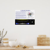 Diagram of the Lunar Phases of Earth's Moon Poster (Küche)