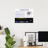 Diagram of the Lunar Phases of Earth's Moon Poster (Heimbüro)