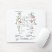  Diagram Schematic Chinese Meridians Human Body  Mousepad (Mit Mouse)
