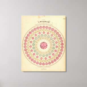 Diagramm, das den Unterschied der Zeit aufweist Leinwanddruck