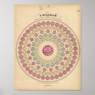 Diagramm, das den Unterschied der Zeit aufweist Poster