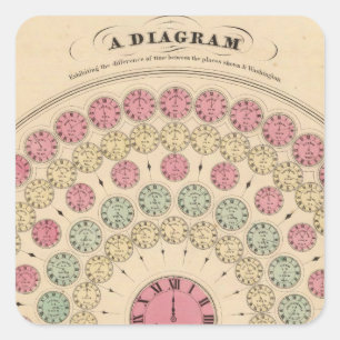 Diagramm, das den Unterschied der Zeit aufweist Quadratischer Aufkleber