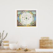 Diagramm, das die Bewegung der Planeten beschreibt Poster (Küche)