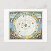 Diagramm, das die Bewegung der Planeten beschreibt Postkarte (Vorderseite)