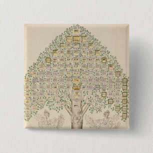 Diagramm der 97 Stationen der Regimente Button