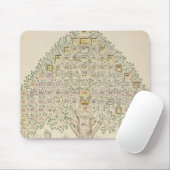 Diagramm der 97 Stationen der Regimente Mousepad (Mit Mouse)