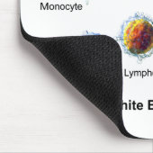 Diagramm der Blutkörperchen-Leukozyten Mousepad (Ecke)