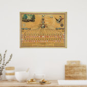 Diagramm der Bundesstaatlichen Regierung und der a Poster (Küche)