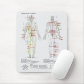 Diagramm der chinesischer oder menschlicher mousepad (Mit Mouse)