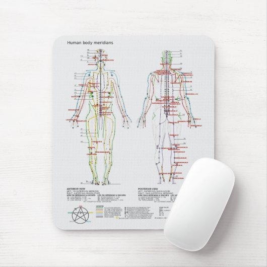Diagramm der chinesischer oder menschlicher mousepad (Mit Mouse)