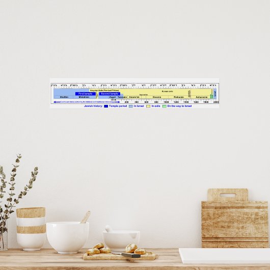 Diagramm der Chronologie der jüdischen Geschichte Poster (Küche)