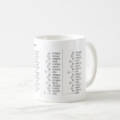 Diagramm der Dezimalbruchäquivalente Mathematik Kaffeetasse (VorderseiteRechts)