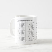 Diagramm der Dezimalbruchäquivalente Mathematik Kaffeetasse (Vorderseite Links)