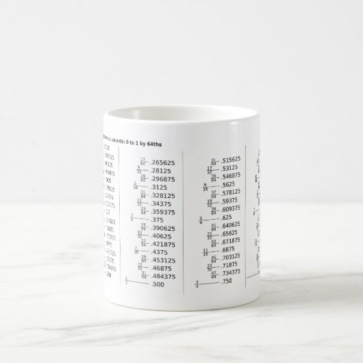 Diagramm der Dezimalbruchäquivalente Mathematik Kaffeetasse (Mittel)