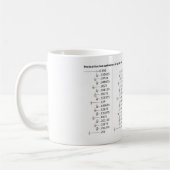 Diagramm der Dezimalbruchäquivalente Mathematik Kaffeetasse (Links)