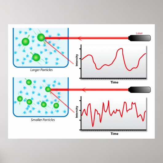 Diagramm der dynamischen Lichtverteilung in der Ph Poster (Vorne)